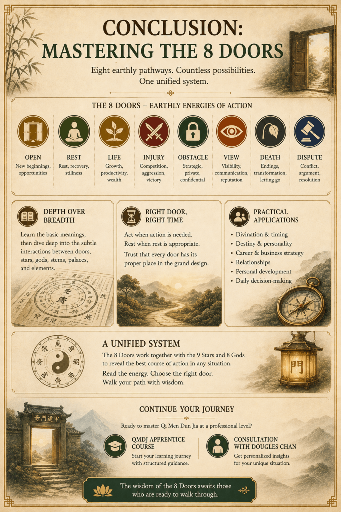 Qi Men Dun Jia the Doors (Eight Doors) Explained - illustration