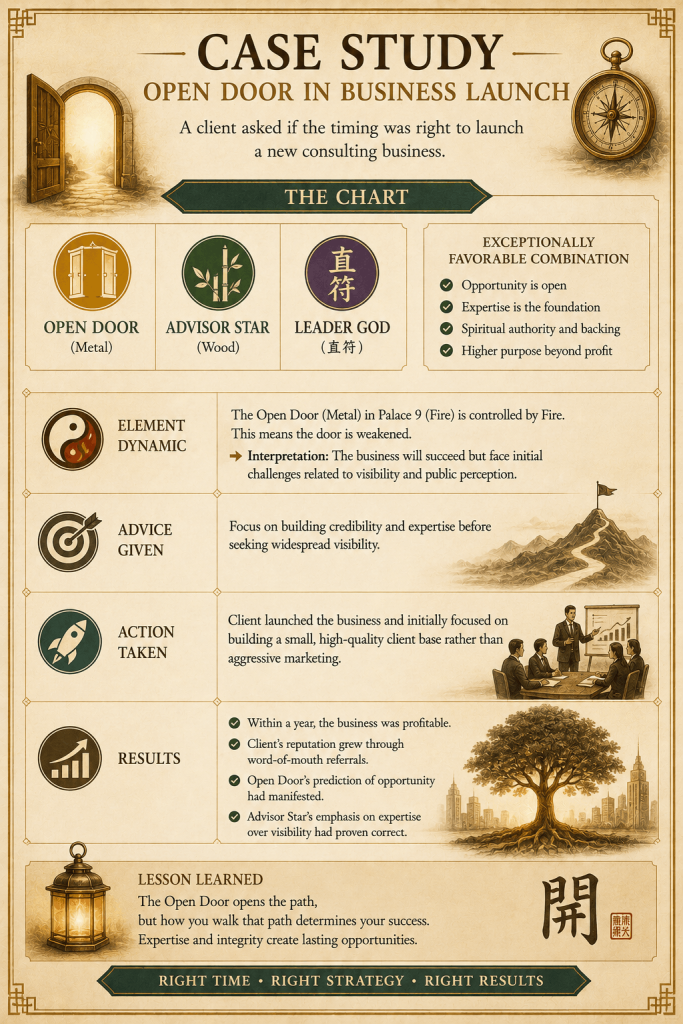 Qi Men Dun Jia the Doors (Eight Doors) Explained - illustration