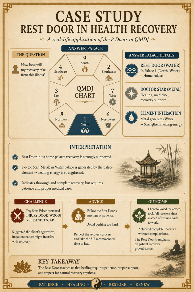 Qi Men Dun Jia the Doors (Eight Doors) Explained - illustration