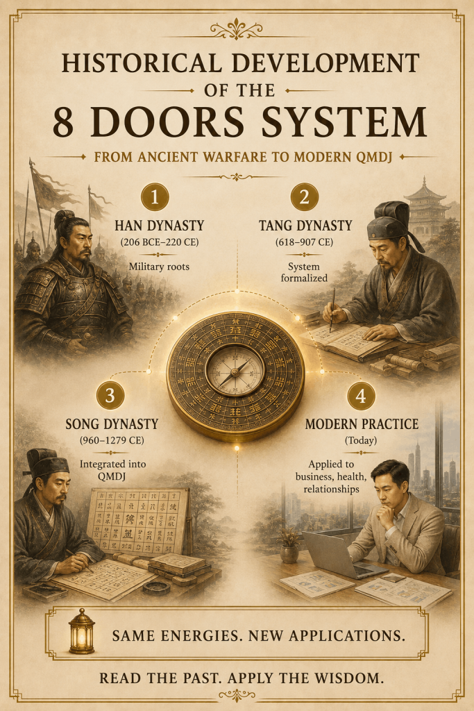 Qi Men Dun Jia the Doors (Eight Doors) Explained - illustration