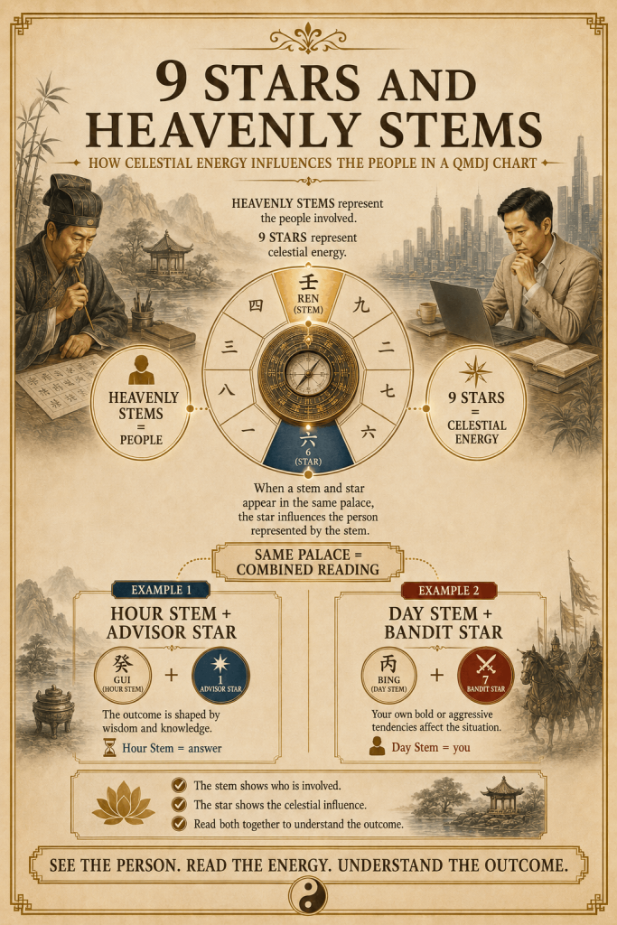 Qi Men Dun Jia - 9 Stars 奇门遁甲 Explained In Details - illustration
