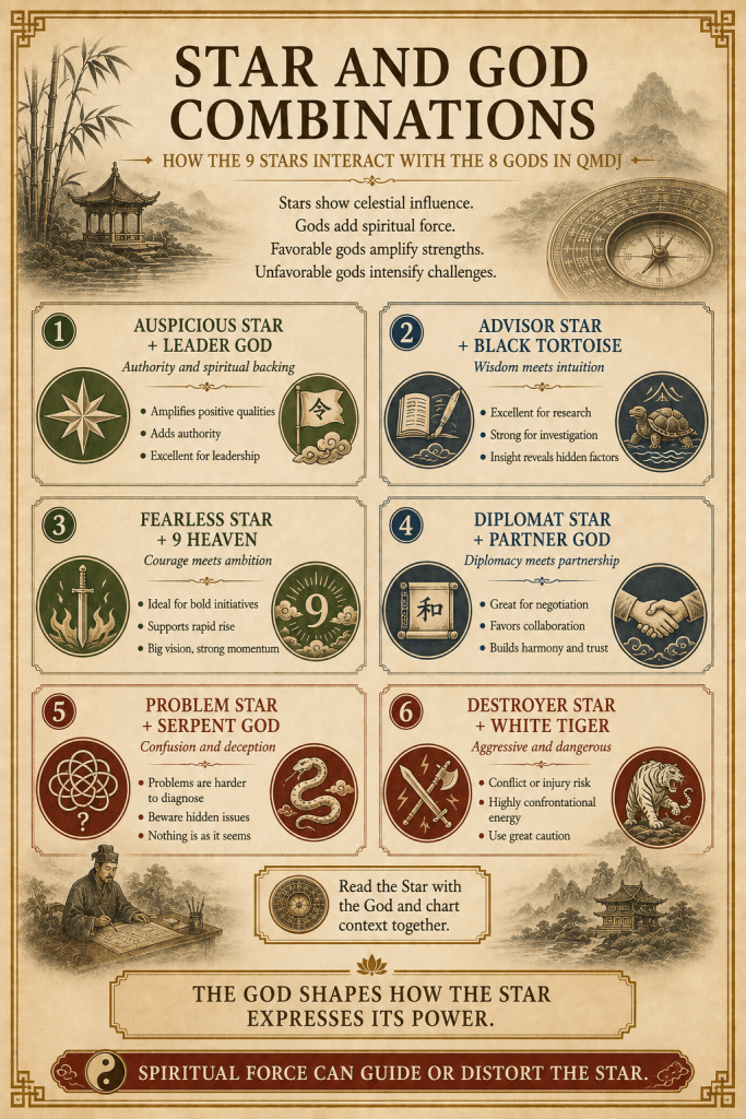 Qi Men Dun Jia - 9 Stars 奇门遁甲 Explained In Details - illustration