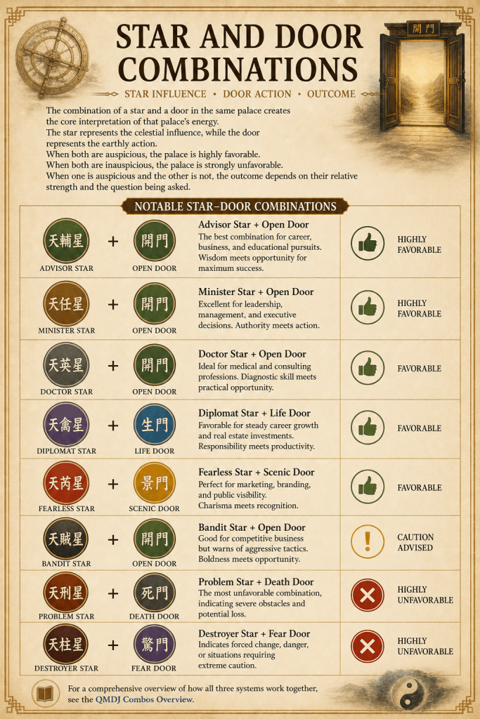 Qi Men Dun Jia - 9 Stars 奇门遁甲 Explained In Details - illustration