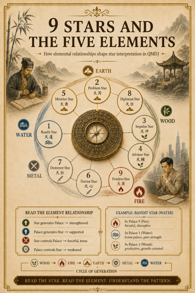 Qi Men Dun Jia - 9 Stars 奇门遁甲 Explained In Details - illustration