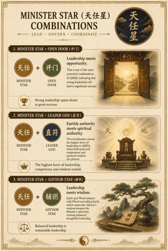 Qi Men Dun Jia - 9 Stars 奇门遁甲 Explained In Details - illustration