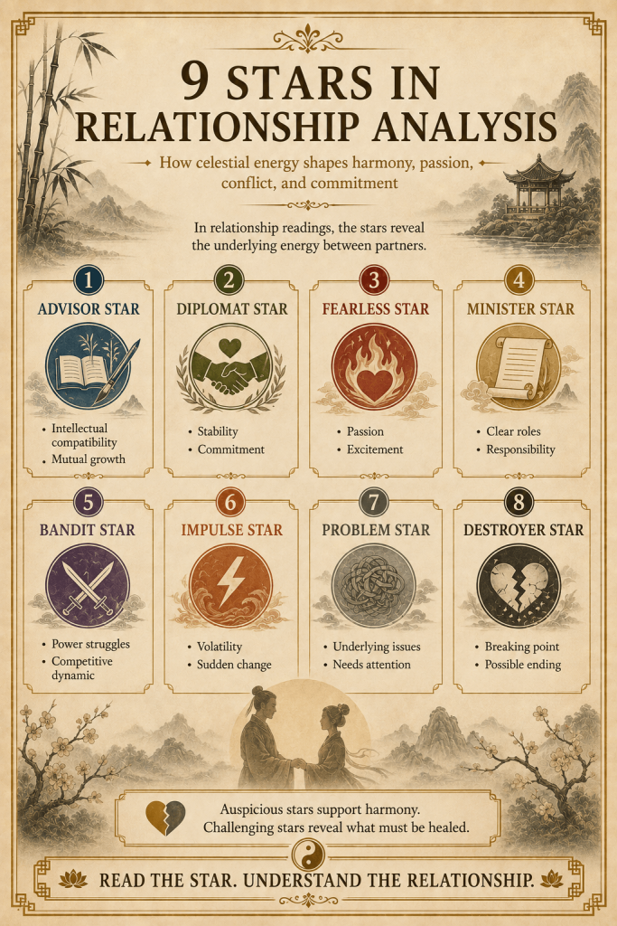 Qi Men Dun Jia - 9 Stars 奇门遁甲 Explained In Details - illustration
