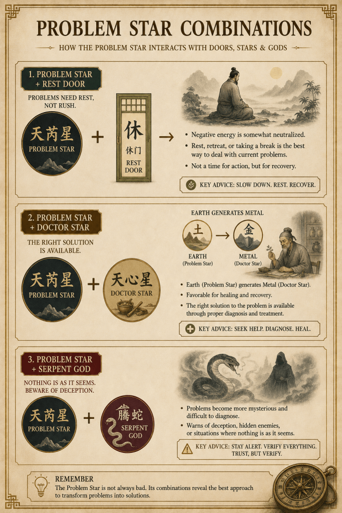 Qi Men Dun Jia - 9 Stars 奇门遁甲 Explained In Details - illustration
