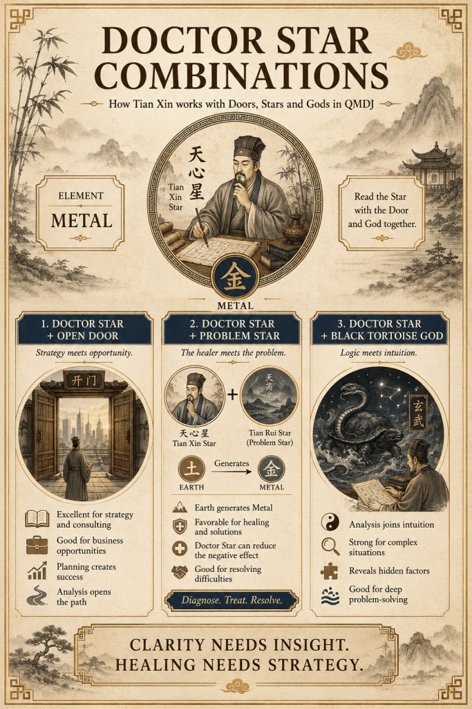 Qi Men Dun Jia - 9 Stars 奇门遁甲 Explained In Details - illustration