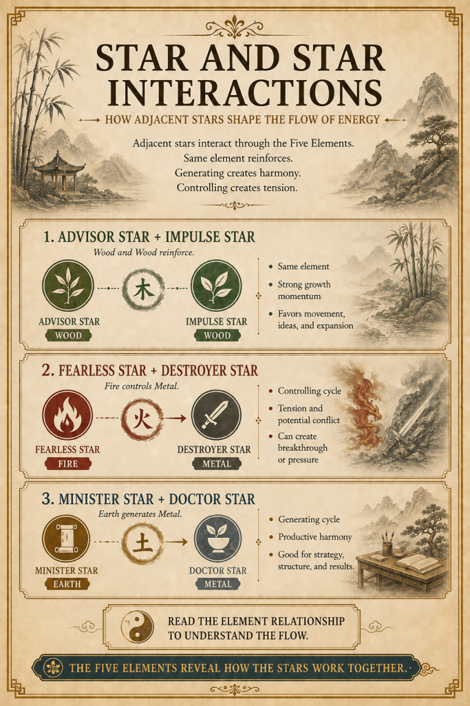 Qi Men Dun Jia - 9 Stars 奇门遁甲 Explained In Details - illustration