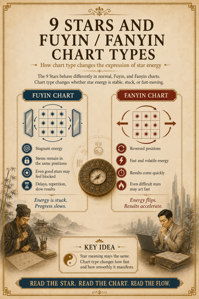 Qi Men Dun Jia - 9 Stars 奇门遁甲 Explained In Details - illustration