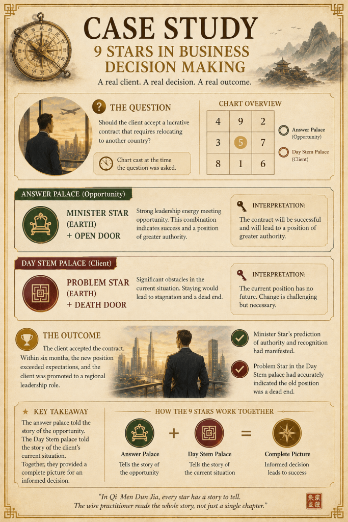 Qi Men Dun Jia - 9 Stars 奇门遁甲 Explained In Details - illustration