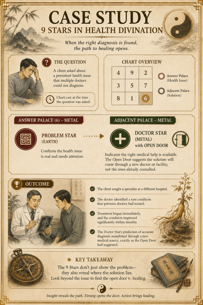 Qi Men Dun Jia - 9 Stars 奇门遁甲 Explained In Details - illustration