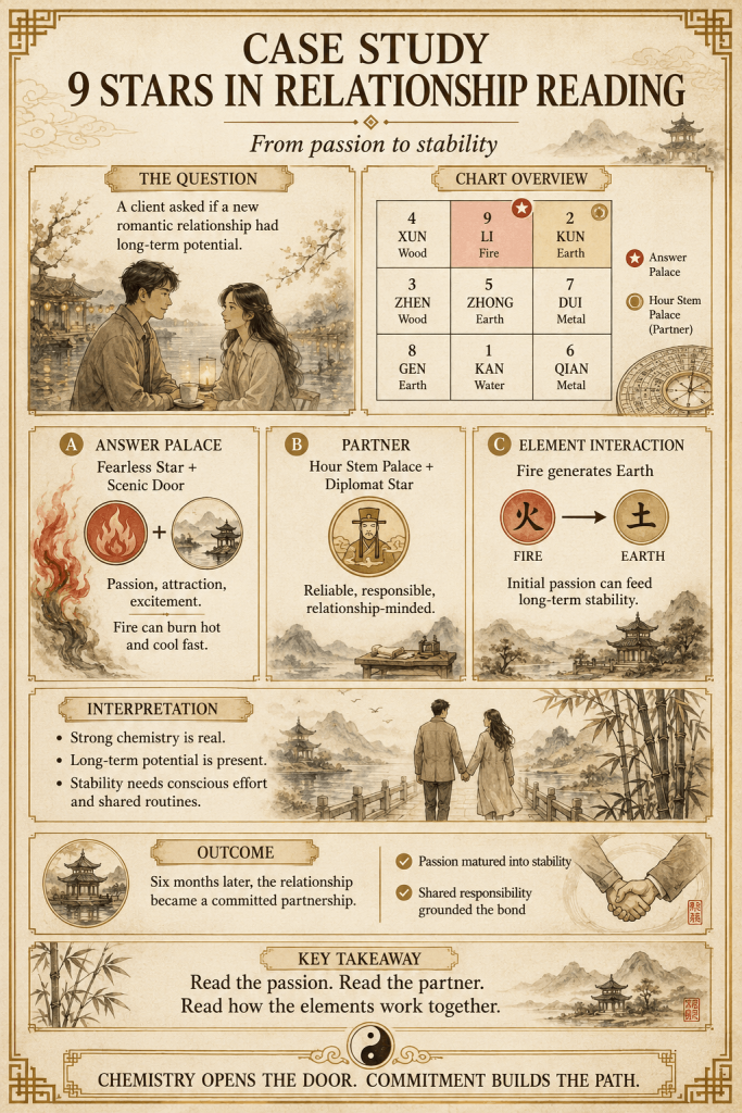 Qi Men Dun Jia - 9 Stars 奇门遁甲 Explained In Details - illustration