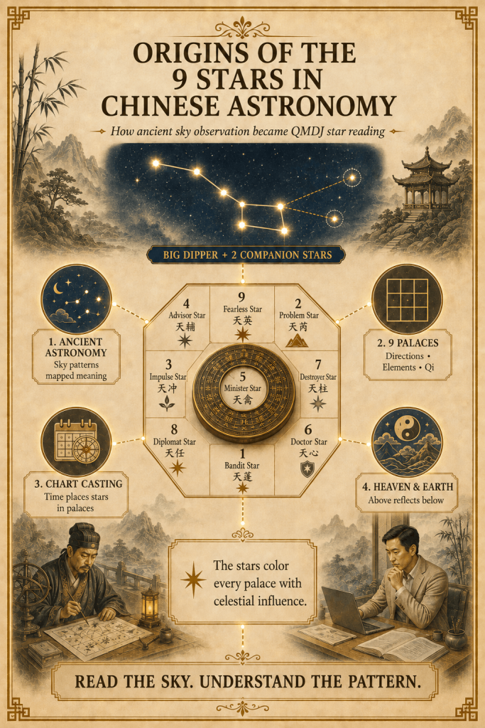 Qi Men Dun Jia - 9 Stars 奇门遁甲 Explained In Details - illustration