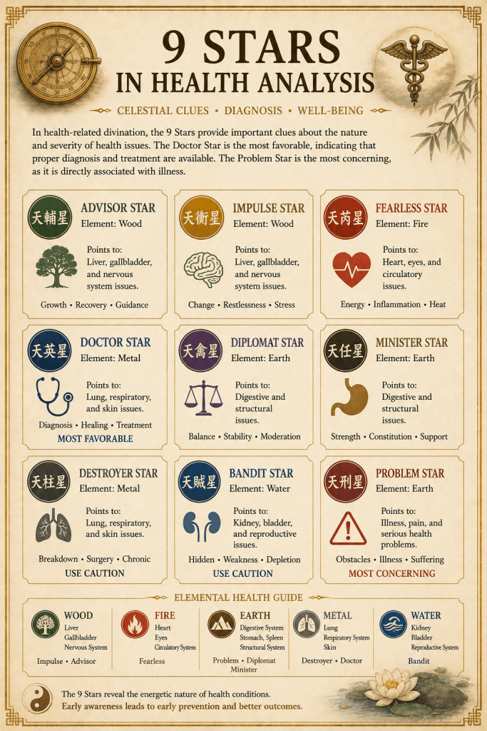 Qi Men Dun Jia - 9 Stars 奇门遁甲 Explained In Details - illustration