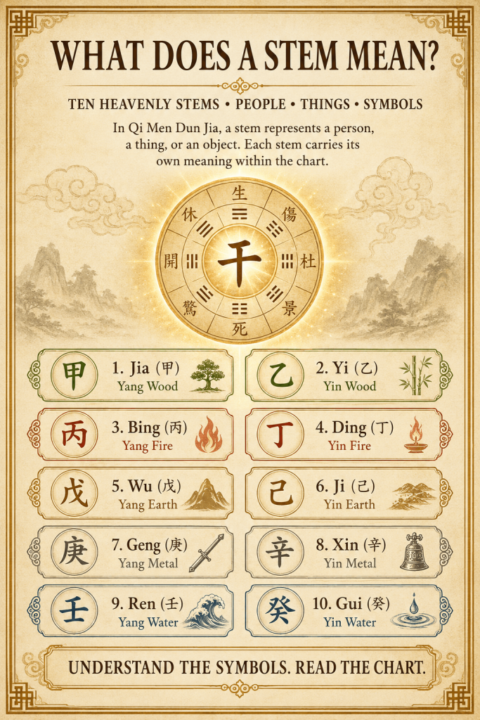 Meaning of Heavenly Stems in Qi Men Dun Jia