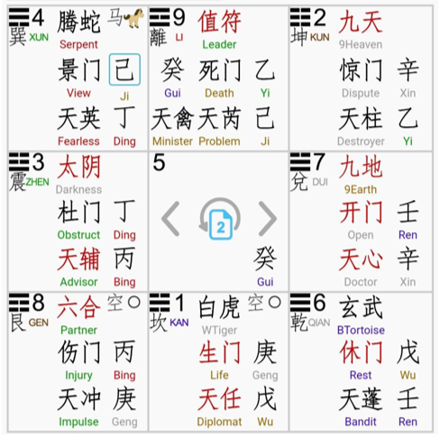 example of a qimen chart