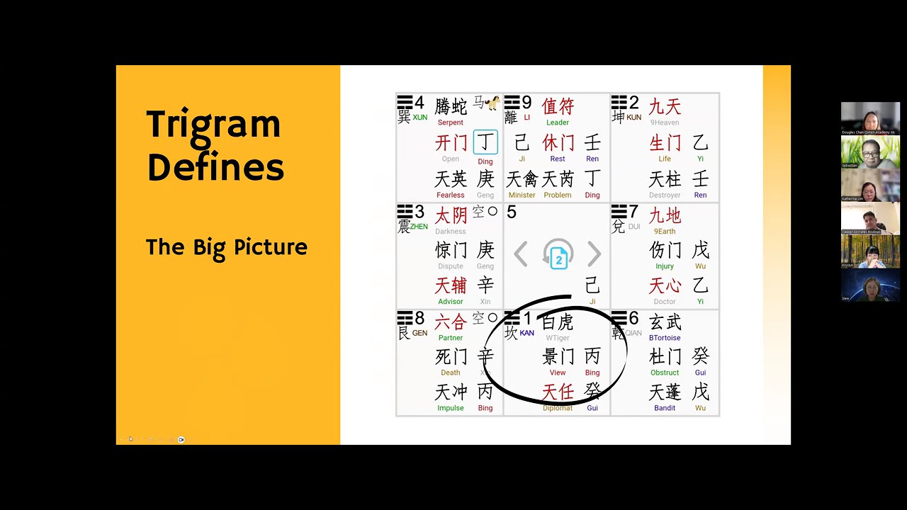 8 Trigram in Qi Men Dun Jia. Live Zoom by Joy Bustanmante – Dougles Chan Qimen Academy International
