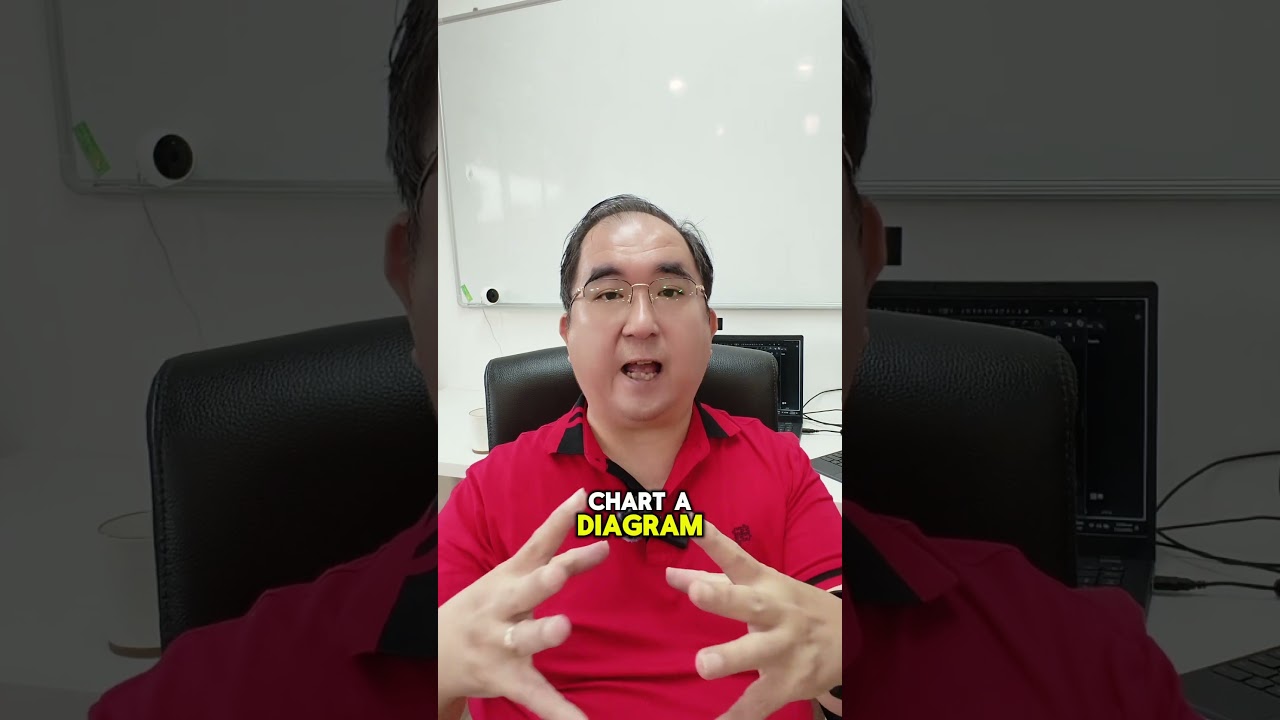Business Failure – Part 2 #qimendunjia  #qmdj #qimen