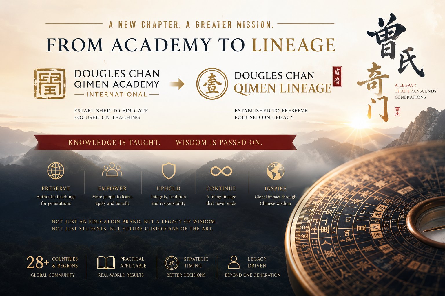 From Academy to Lineage