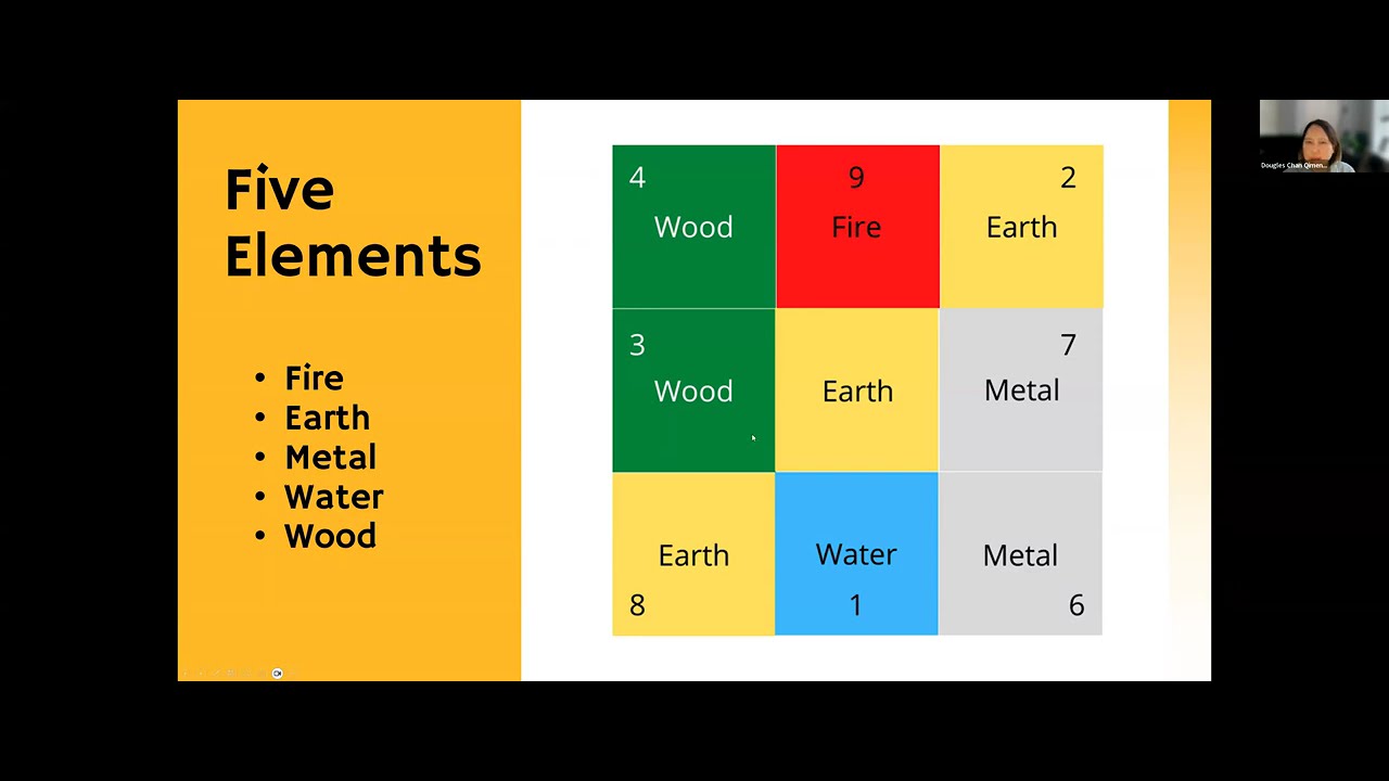 Five Element Clashing Relationship – Qi Men Dun Jia