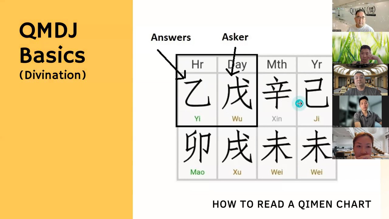 How to Read Qimen Chart in Qi Men Dun Jia Divination.