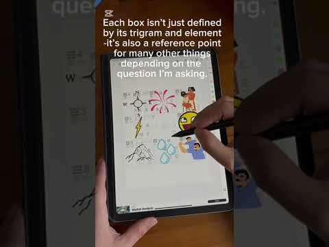 Lesson 4 QMDJ by Gelsey Tan #qimendunjia #qmdj #qimen