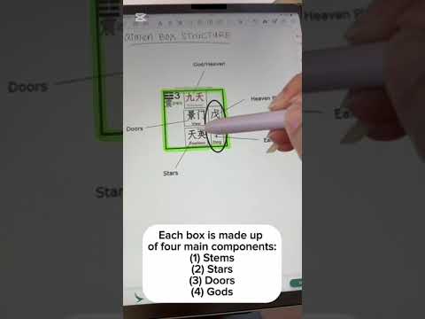 Lesson 5 QMDJ by Gelsey Tan #qimendunjia #qmdj #qimen