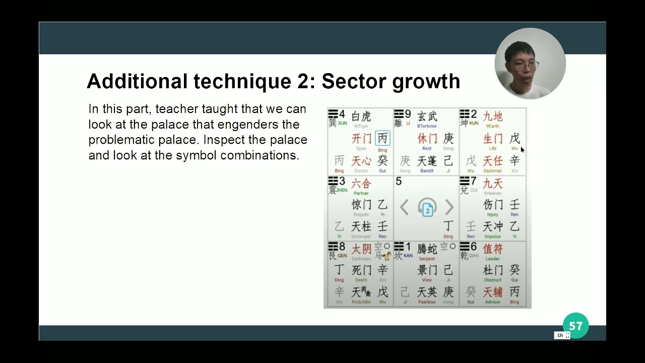 Lesson 7 QMDJ by Han Zhi Hao #qimendunjia #qmdj #qimen