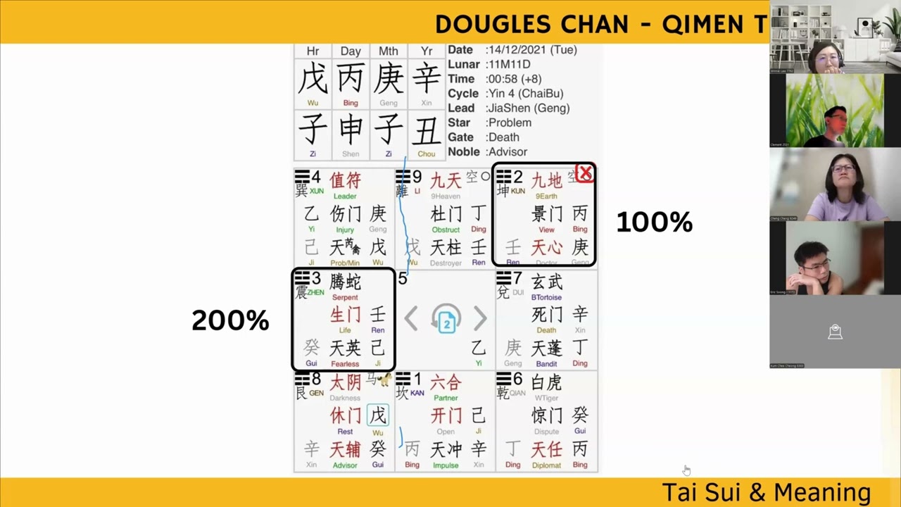 Meaning of Taisui in Qi Men Dun Jia,Explained by Grand Master Dougles Chan #qmdj #qimen #qimendunjia