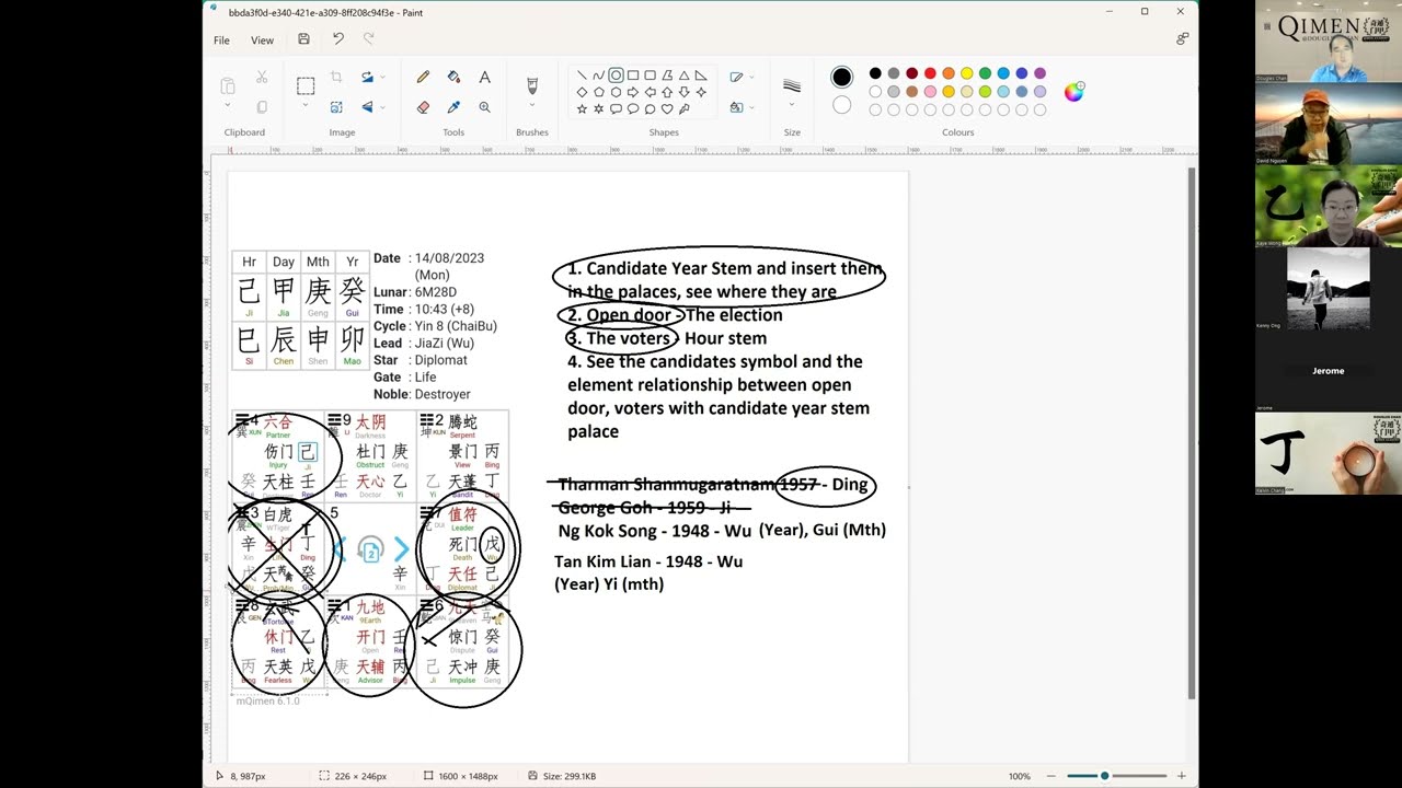 Prediction of SG 2023 Presidential Election Singapore – Qi Men Dun Jia Analysis. (Actual case study)