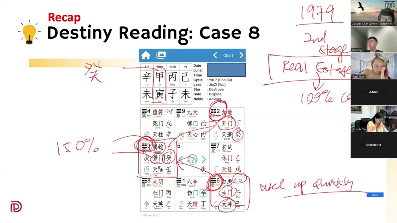 QMDJ Destiny Case study | How Character Shapes Career, Real Estate & Investing