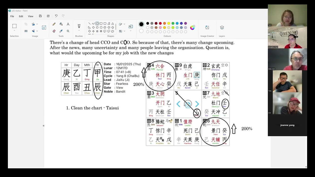 Qi Men Dun Jia DIvination Case study | Career Reading: Job Status After CCO and COO Changes