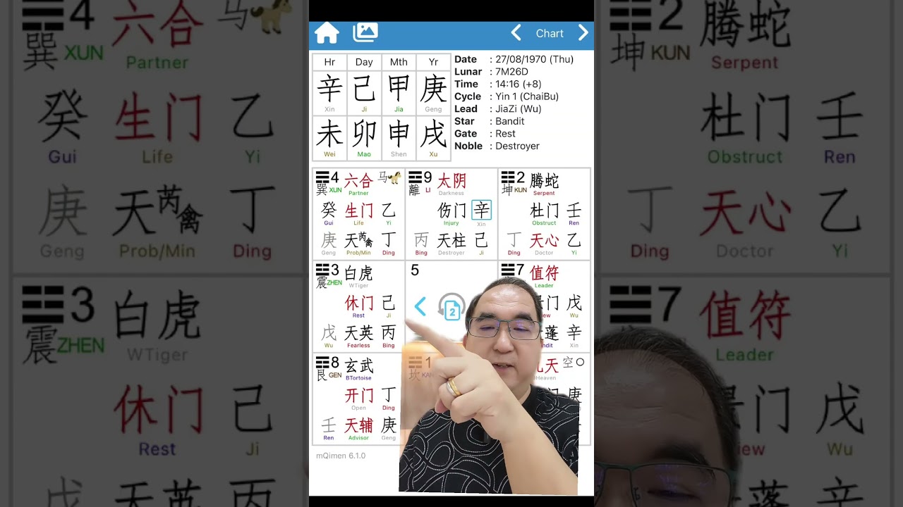 Qi Men Dun Jia Destiny Reading example | PART 1