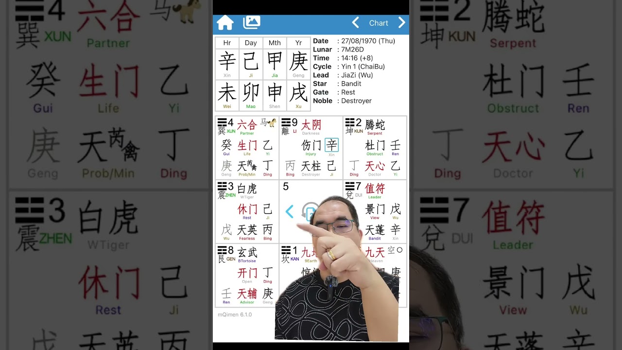 Qi Men Dun Jia Destiny Reading example | PART 2