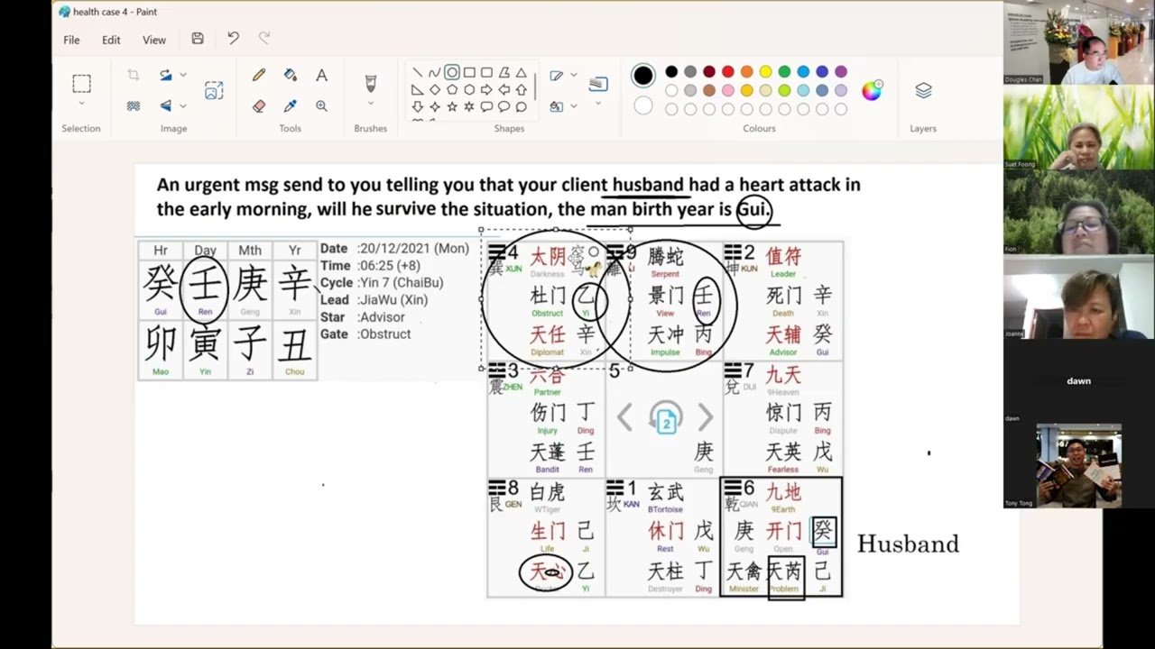 Qi Men Dun Jia Divination Case study | Predicting Health Outcomes