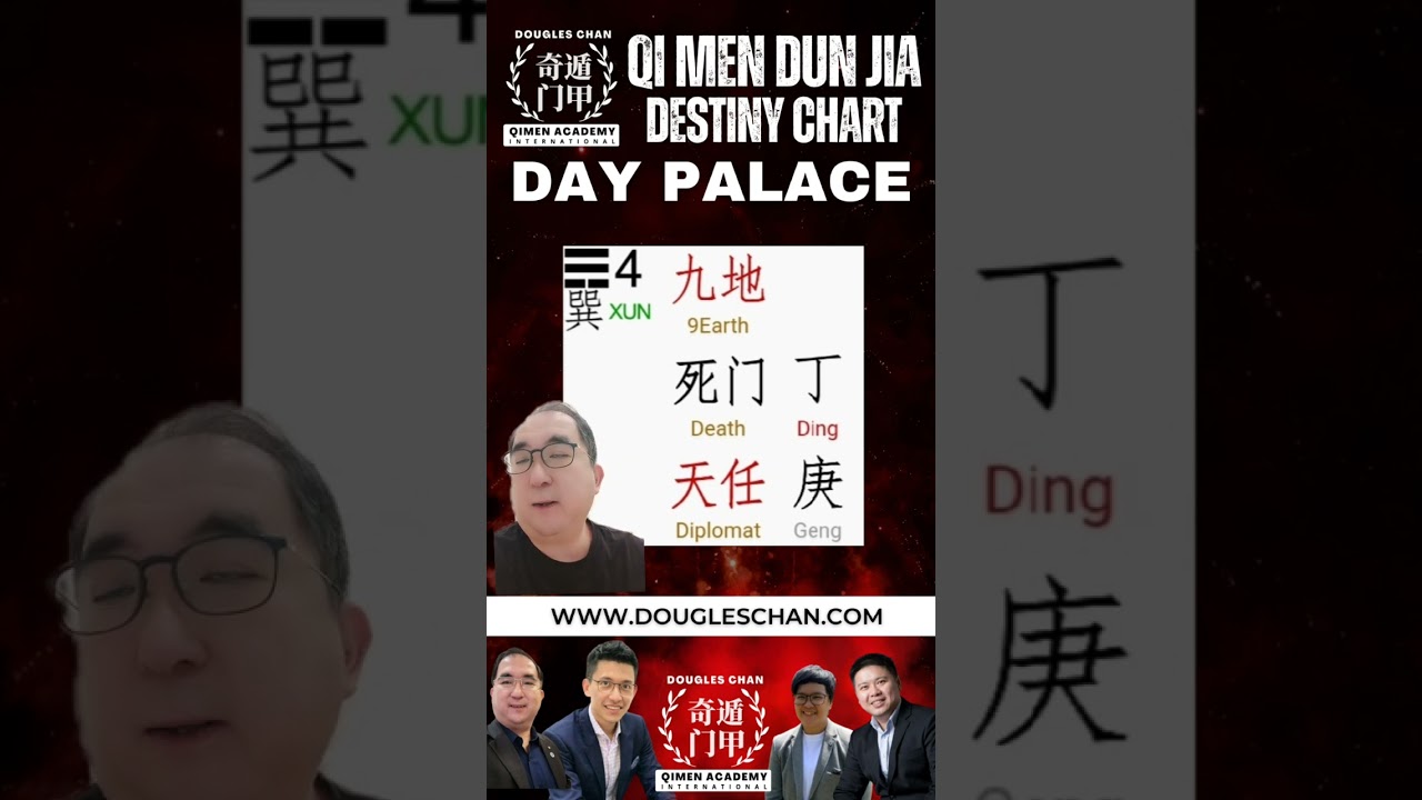 Qi men dun jia destiny chart reading day palace 9earth death door and diplomat. #qimendunjia #qimen