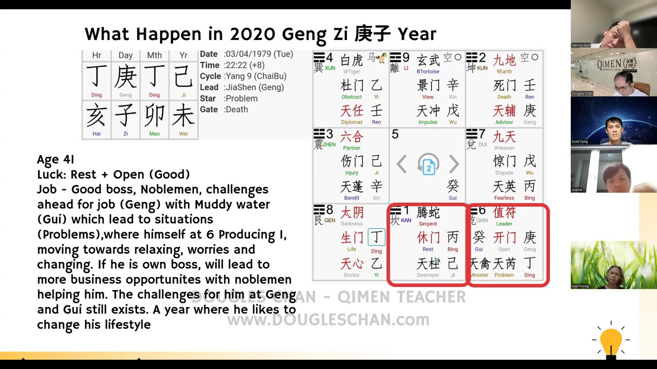 Qimen Live – Yearly Career Analysis using Qi Men Dun Jia #QiMenDunJia #QimenDunjiaReading